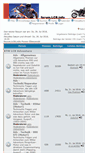 Mobile Screenshot of lc8-forum.de